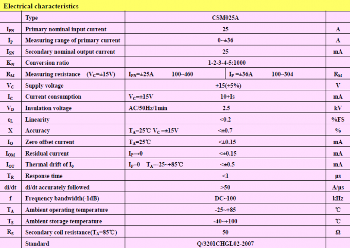 Αξιόπιστος τρέχων μετατροπέας τοποθετημένο PCB CSM025A επίδρασης αιθουσών λειτουργίας